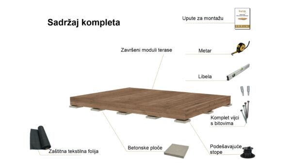Sadržaj